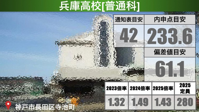 各高校の合格目安を提示！