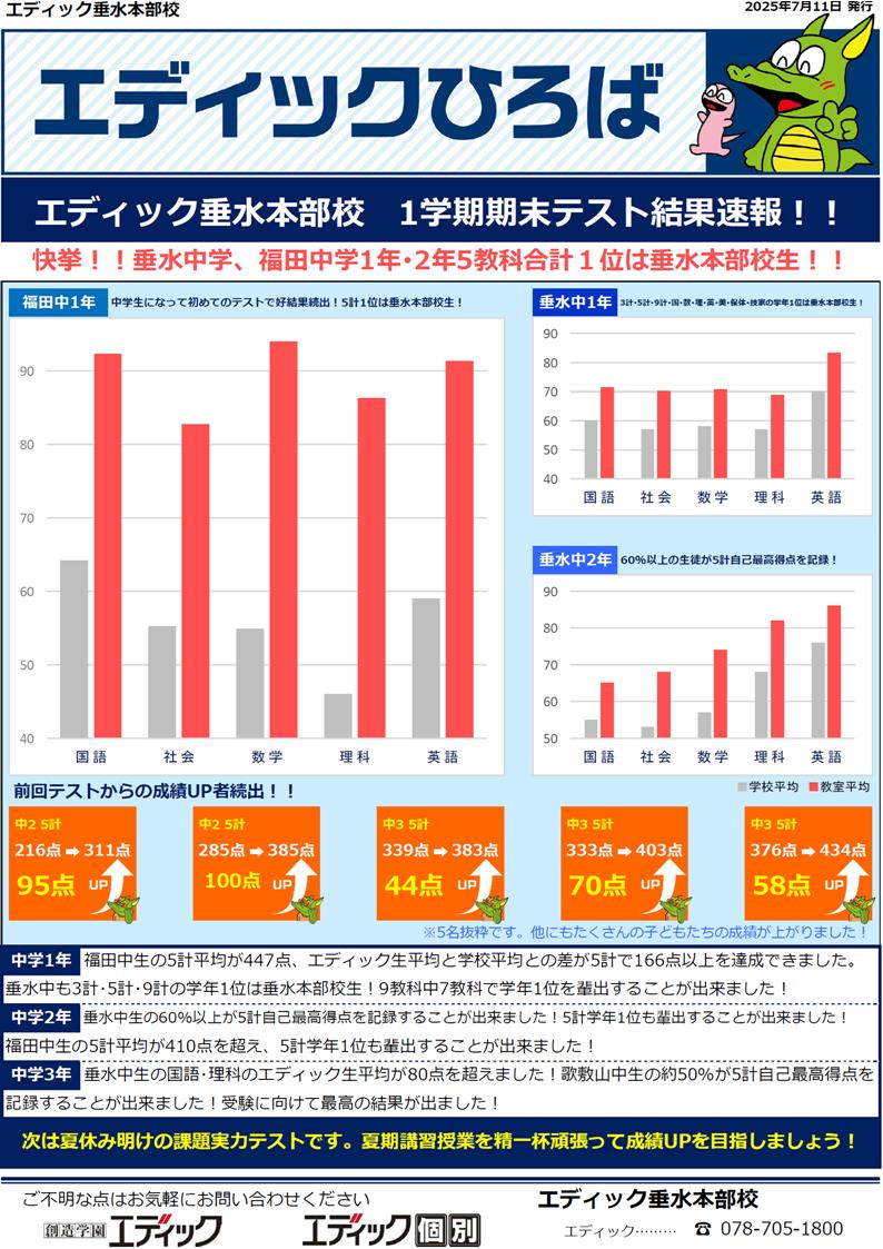 学年1位！順位UP続出！最高の結果が出ました！