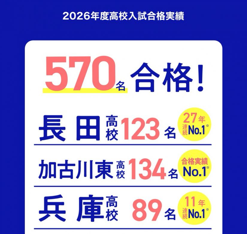 先輩に続け！地域No1！！