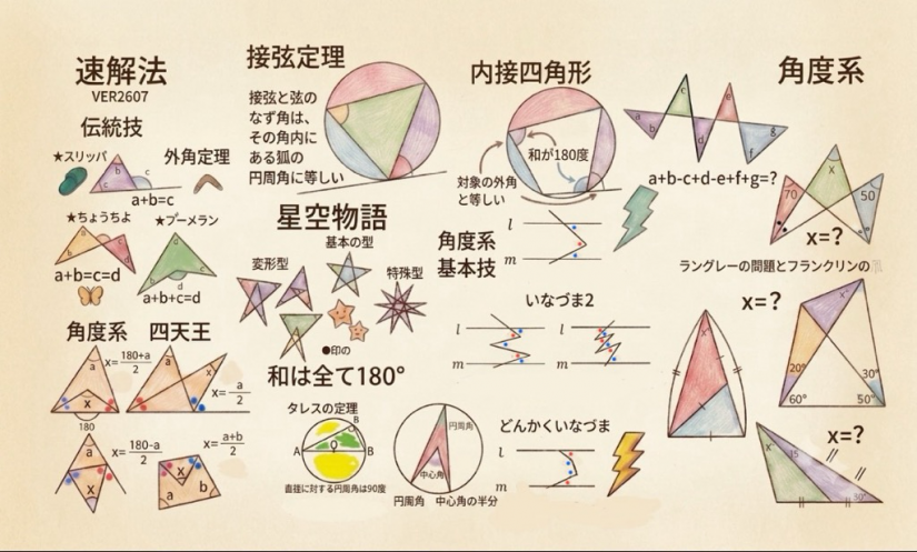 様々なことを教え込む！
