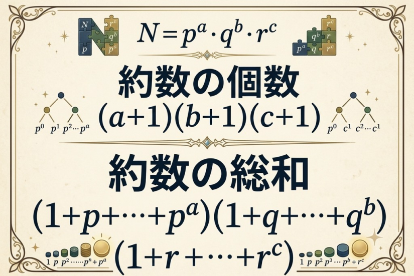 高校内容にも踏み込みます！