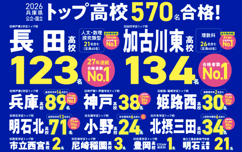 志望校合格に向けて！
