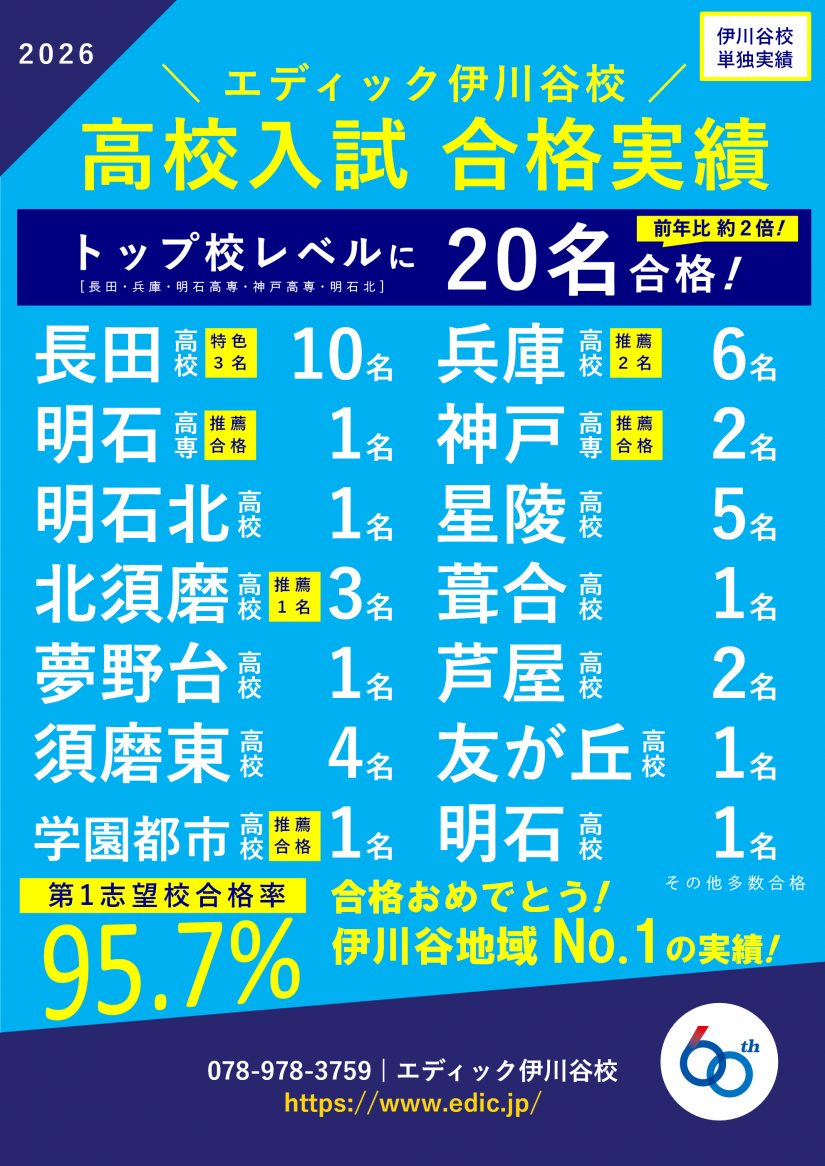 高校入試合格実績