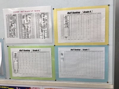 姫路白浜校ではランキング表を掲示し、随時更新しています。