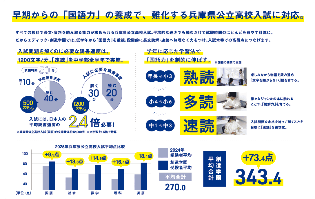 難化する兵庫県公立高校入試