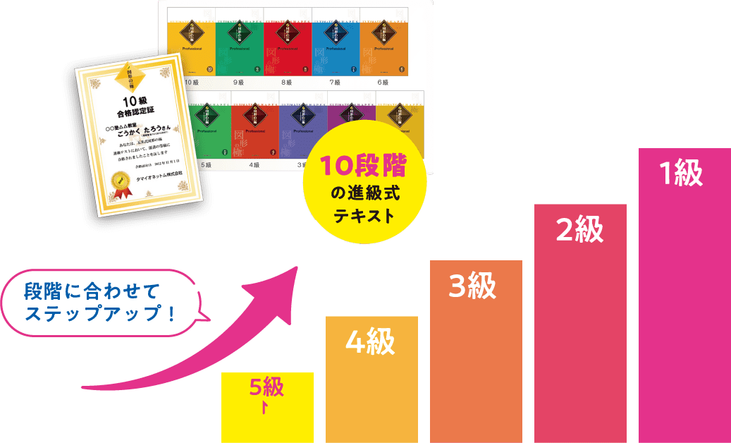 ステップアップ