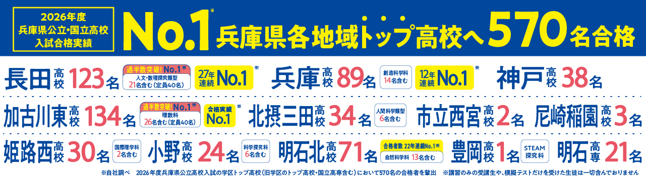 合格実績