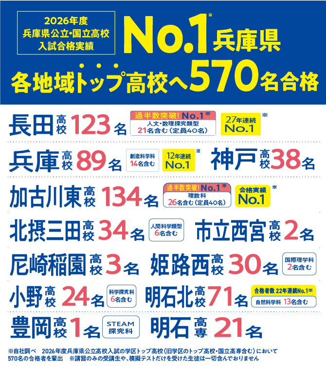 合格実績