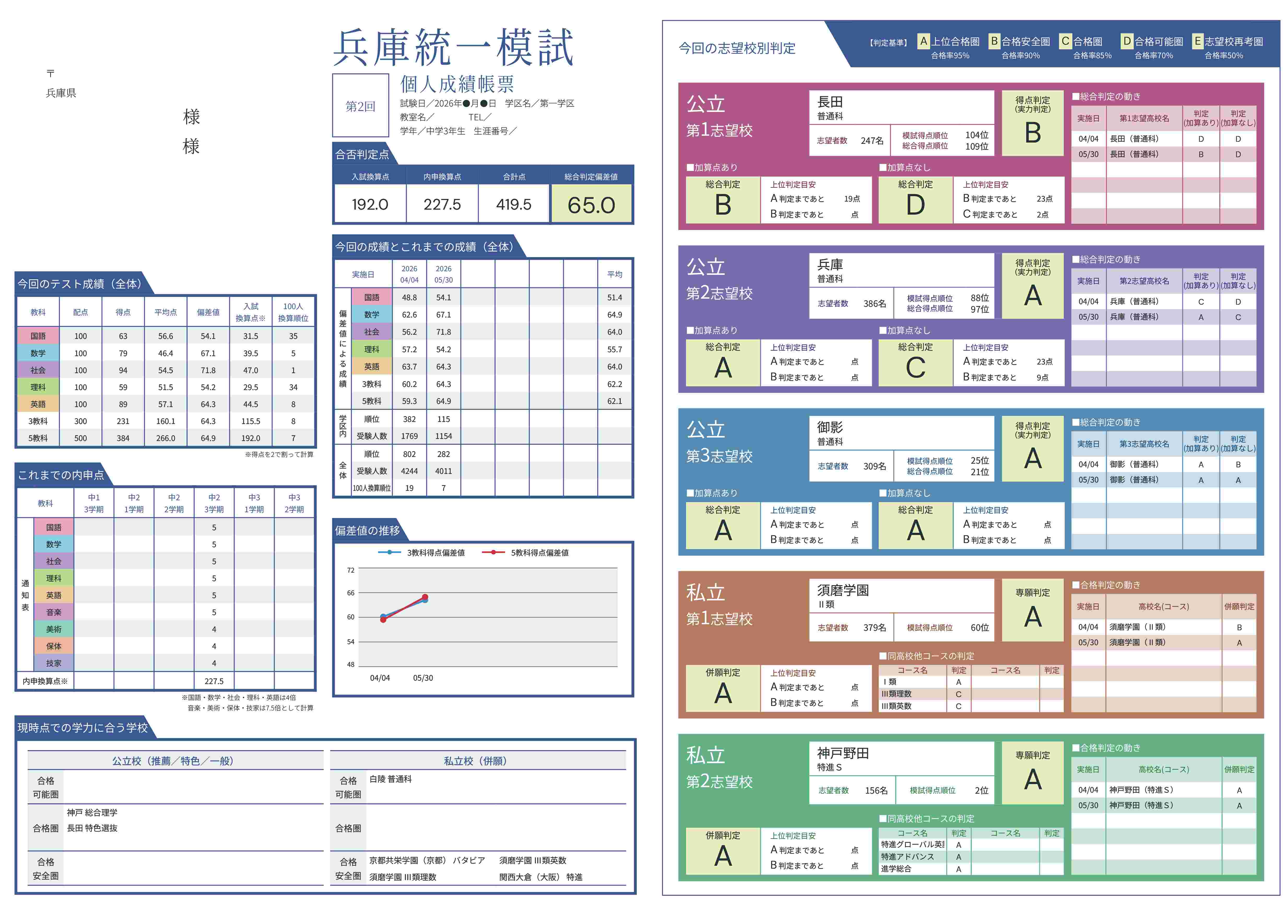 兵庫統一模試