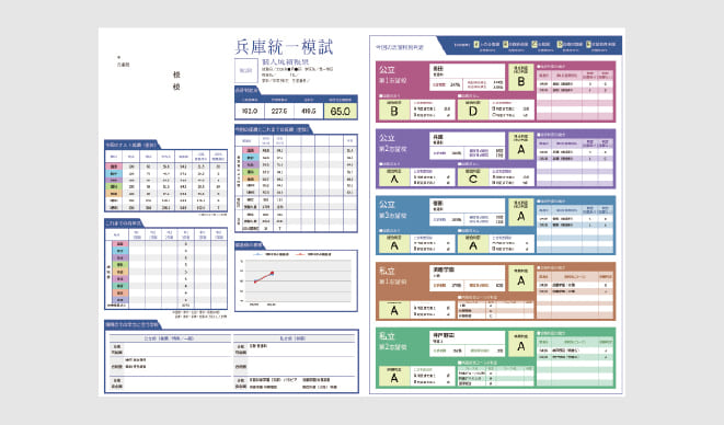 兵庫統一模試